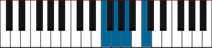 Fadd pianoackord schema