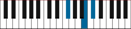 F#sus pianoackord schema