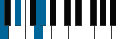 Abmaj7/C pianoackord schema