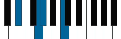 Abmaj7/Eb pianoackord schema