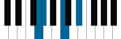 Abmaj7/G pianoackord schema