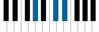 Absus pianoackord schema