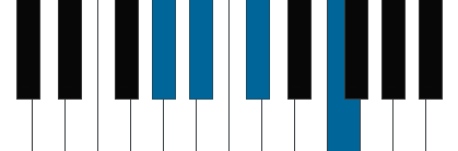 Bbm7/Ab pianoackord schema