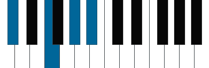 Bbm7/Db pianoackord schema