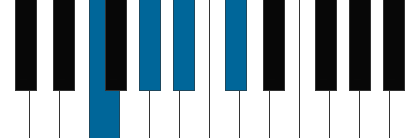 Bbm7/F pianoackord schema