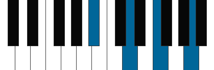 Bbmaj7 pianoackord schema