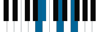 Bbmaj7/A pianoackord schema