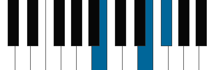 Bsus4 pianoackord schema