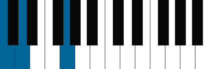 c sus2 pianoackord schema