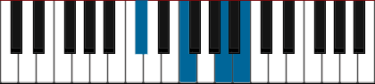 C#7+5 pianoackord schema