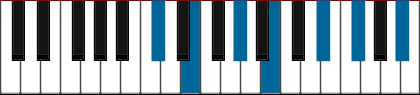 Db13 pianoackord schema