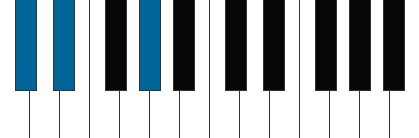 Db sus2  pianoackord schema