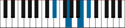 Eb7+5 pianoackord schema