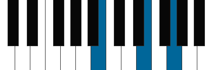 Em/B pianoackord schema