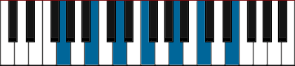 G13 pianoackord schema