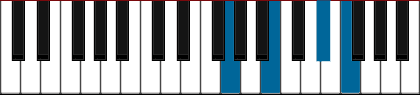 G7+5 pianoackord schema