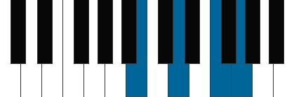 G7/B pianoackord schema