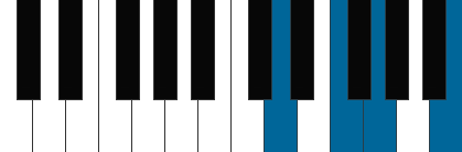 G7/D pianoackord schema