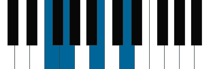 G7/F pianoackord schema