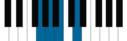 Gadd pianoackord schema