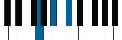 Gdim pianoackord schema