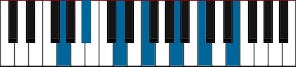 Gm13 pianoackord schema