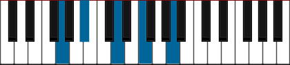 Gm9 pianoackord schema